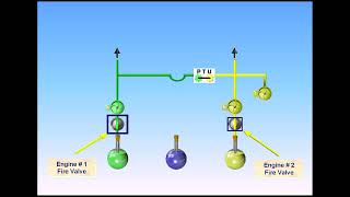Airbus A320 CBT #19 Hydraulic System Description
