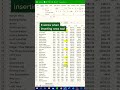 how to f4 used in Excel || Excel short tricks || 😱#excelshort #video #tricks 😱