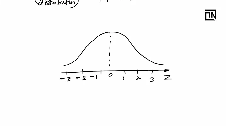 What is Z Test in Hypothesis Testing | Data Science Interview Questions and Answers