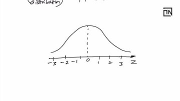 What is Z Test in Hypothesis Testing | Data Science Interview Questions and Answers