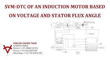 SVM DTC OF AN INDUCTION MOTOR BASED ON VOLTAGE AND STATOR FLUX ANGLE