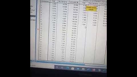 SPSS Test 6 (Explanatory Factor Analysis EFA Test) Part 5