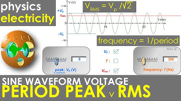 SINE waveform - AC VOLTAGE -  PEAK vs RMS - period & frequency - electricity - PCCL