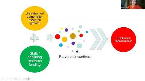 Ensuring Research Integrity in Today