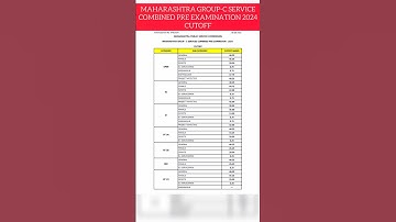 MPSC GROUP-C 2024 PRELIM CUTOFF## GROUP-C RESULT## SHOTRS## MPSC RESULT UPDATE## MPSC##
