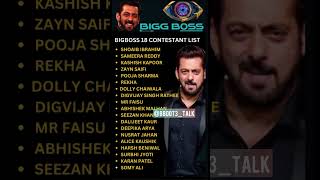 Bigg Boss18 Contestants Listbogg Boss2024