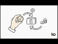 Gnosis Conditional Tokens Framework Explain