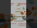 Learn English Word 'Mix'  #Farsi #Mix @LearnEnglishPersian