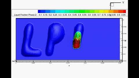 Fluent, laser cladding/ laser additive manufacturing/ laser direct deposition