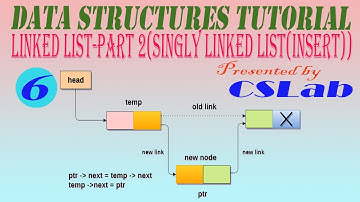 Data Structures Tutorial(In Bengali)-3. Linked List Part-2(Singly Linked List Insert)