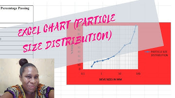 EXCEL GRAPH PARTICLE SIZE DISTRIBUTION