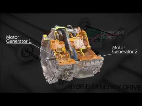 Know Your Toyota Mechanical: Power Split Device