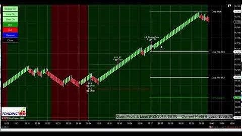 Trading123 AutoTrader | Crude Oil Inventory