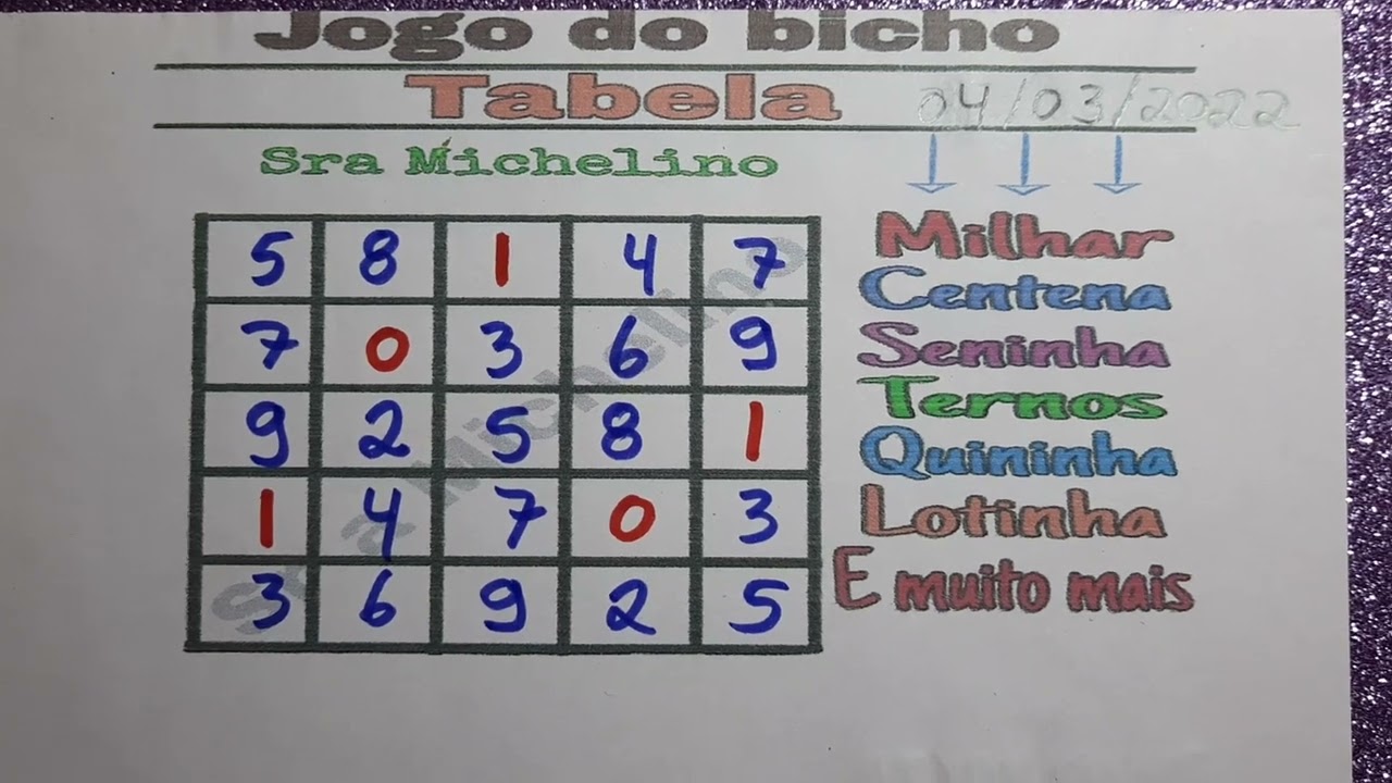 Tabelinha Mágica do Jogo do Bicho 18/03/2023 