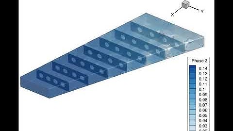 CFD simulation of multiphase model, dispersion of helium-air mixture inside the aircraft fuel tank