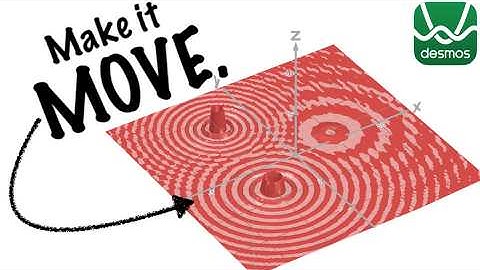 3D DESMOS CAN MODEL WAVE PROPAGATION???