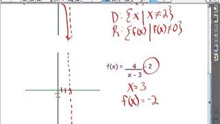 9 3 Graphing Reciprocal Functions