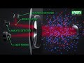 Msa sensor technologies infrared gb