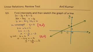 Linear Relations Review Test MPM1D