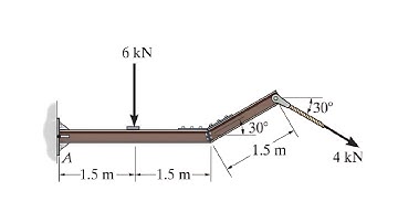 Determine the components of the support reactions at the fixed support A on the cantilevered beam