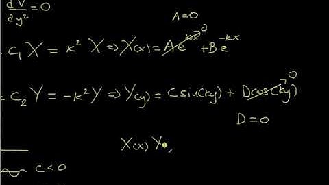 Separation of variables example (Cartesian coordinates)