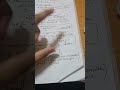 75 code hard challenge day2 Medium1 #interviewshorts #coding
