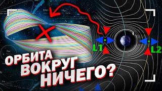 Откуда Берутся Точки Лагранжа?