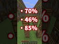 あなたの充電当てられたらアウト!#shorts #マイクラ #マインクラフト #minecraft #アスレチック