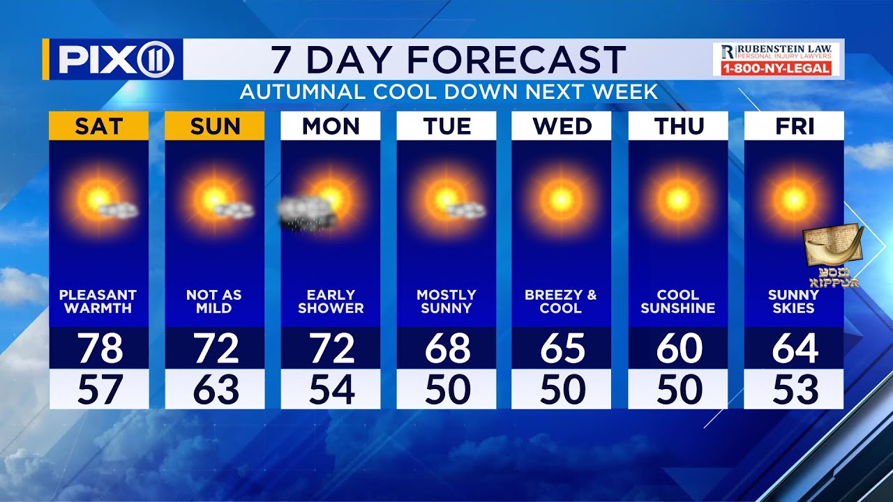 NYC weekend weather expected to have sunny skies and pleasant warmth ...