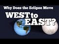 Understanding the Motion of the Moon and Solar Eclipses