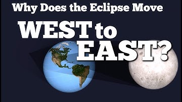Why Does the Eclipse Move From West to East? Is the Eclipse Going Backward? FreeSchool