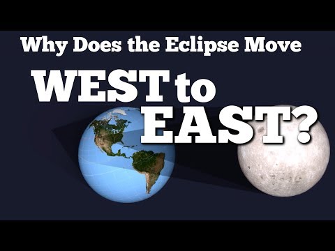 Why Does the Eclipse Move From West to East? Is the Eclipse Going Backward?