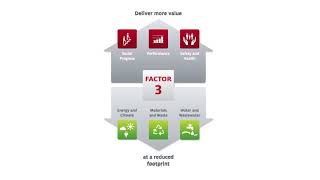 Recycling Paper Shipping Sacks At Henkel Corporation