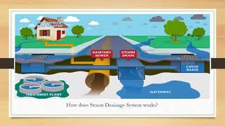 How Storm Drainage System Works