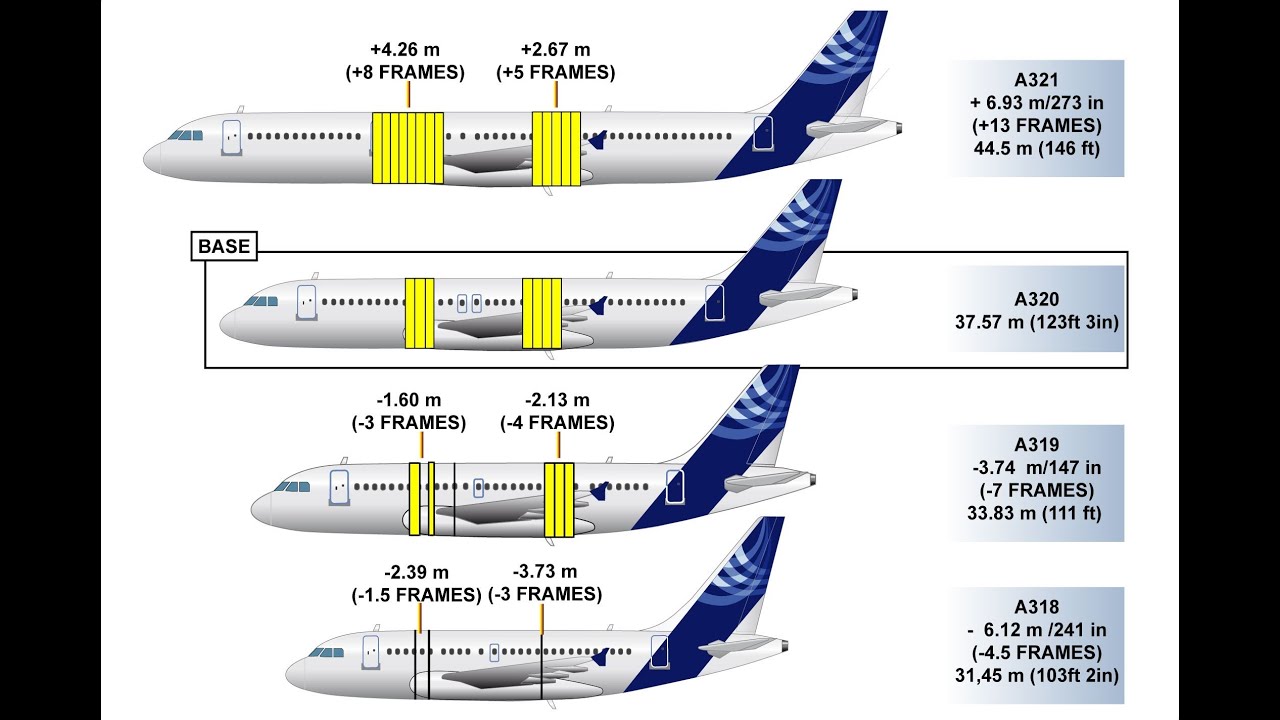 Разница между бывшей и самолетом. Airbus a321neo салон. Аэробус 319-111. Самолёт Airbus a320. Аэробус 320 и 319 и 321 и 318.