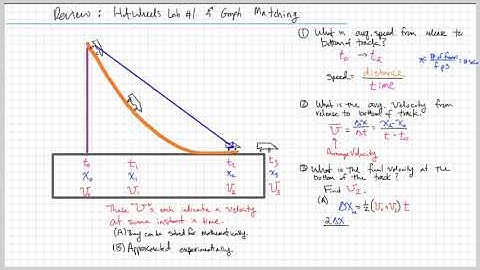 [AP Phys] Lab Reviews: Graph Matching and Hot Wheels 1