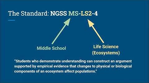 Unpacking NGSS MS-LS2-4
