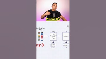 How a Self-Liquidating Offer Should Work