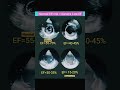 Different Ejection Fraction🫀....#shortsfeed #shorts#heart
