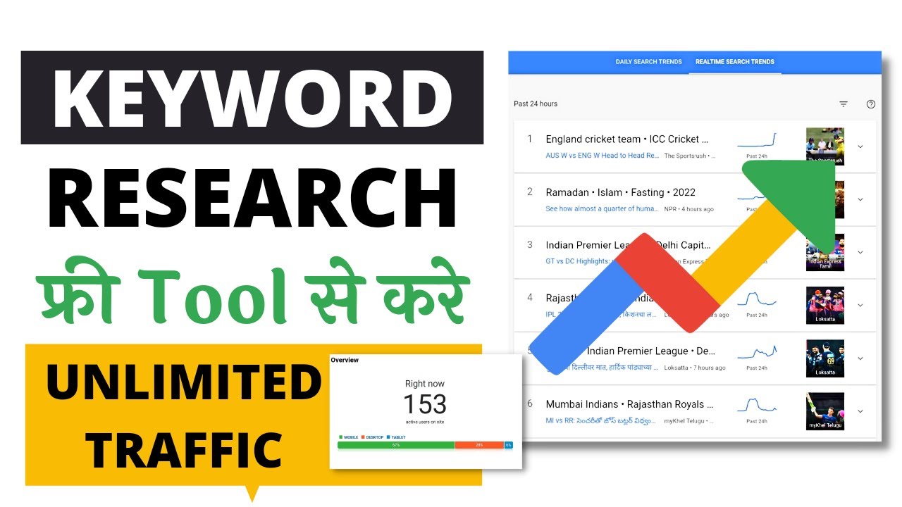 How to Submit Your Website to Search Engines? Free Web Submission For  Backlinks And Traffic - YouTube