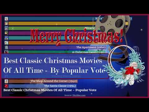 best-classic-christmas-movies-of-all-time---by-popular-vote