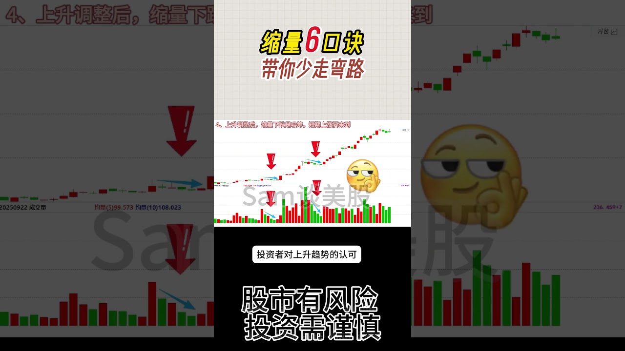 缩量6口诀带你少走弯路【美股干货分享站】2025.12.22 #sam谈美股#美股分析#tsla #nvda #特斯拉#英伟达#shorts -  YouTube