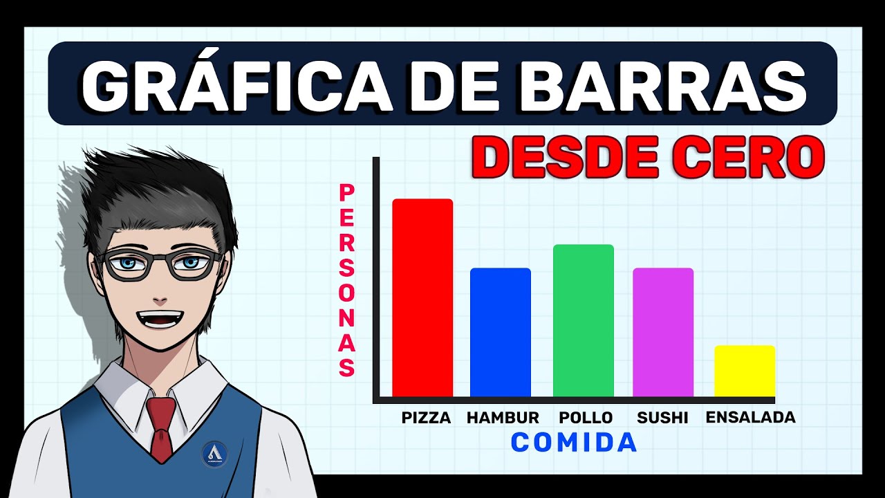COMO HACER UNA GRAFICA DE BARRAS (Desde Cero) YouTube COMO HACER UNA GRAFICA DE BARRAS (Desde Cero) YouTube