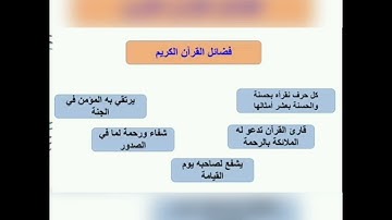 القرآن الكريم هدى ورحمة للعالمين. مدخل التزكية للسنة الأولى إعدادي.