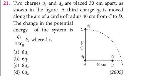 Physics Previous year questions | NEET 2021 | Electrostatic potential and capacitance | Bioment byte