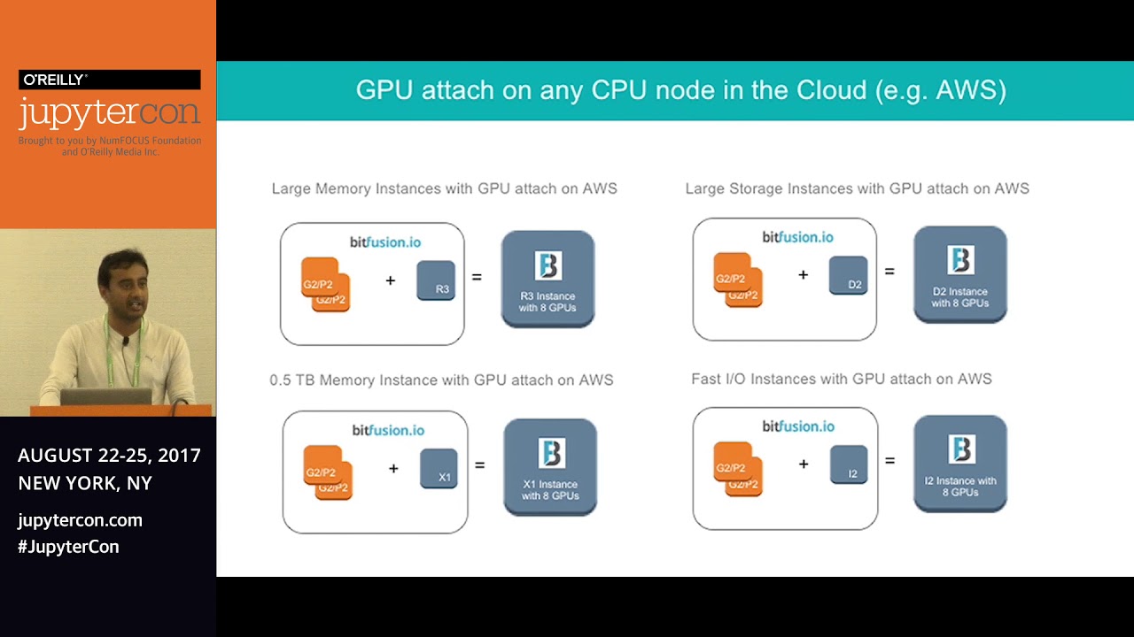 Image from Deep Learning and Elastic GPUs Using Jupyter - Tim Gasper, Subbu Rama (Bitfusion)