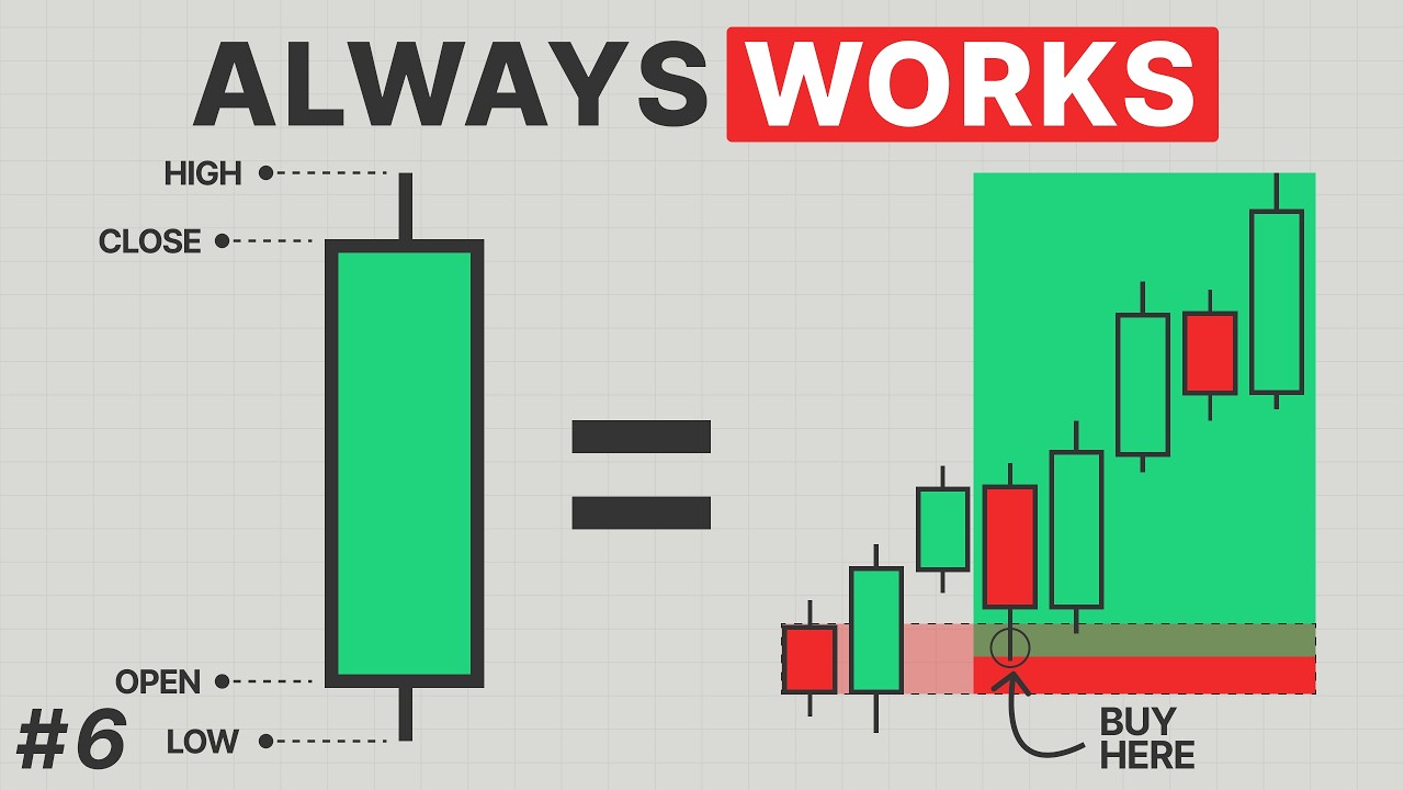 This 1 Candle Reveals What the Market Is Really Doing!