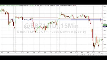 Tutorial 32a | Daily average on an intraday chart using either day or session breaks