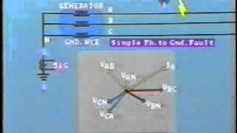 Phasor Diagrams of Power System Faults