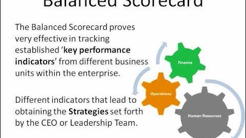 The Balanced Scorecard